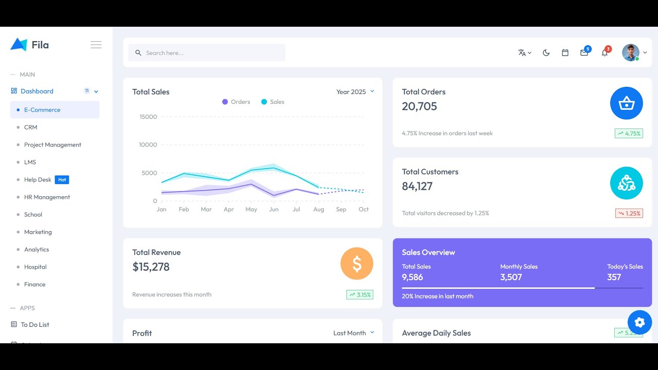 Multipurpose Bootstrap 5 Admin Dashboard Template - 2025