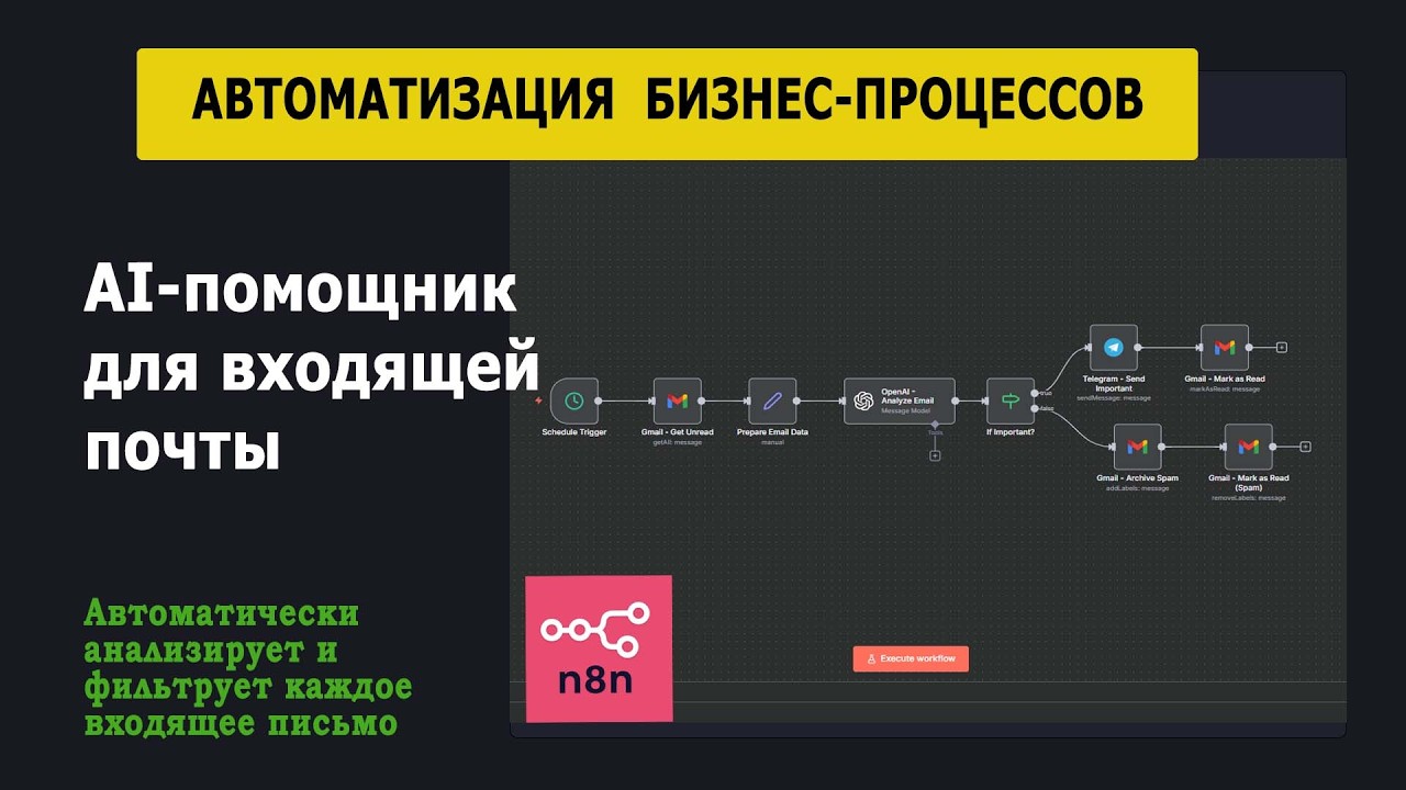 Автоматизация для входящей почты автоматически анализирует и фильтрует каждое входящее письмо