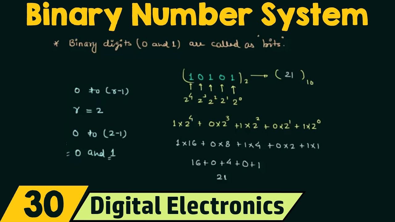 Binary Number System