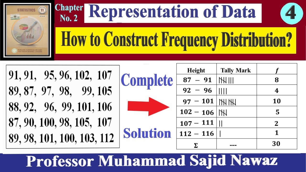Representation of data | Numerical of  Continuous Frequency distribution | Part - 04 |