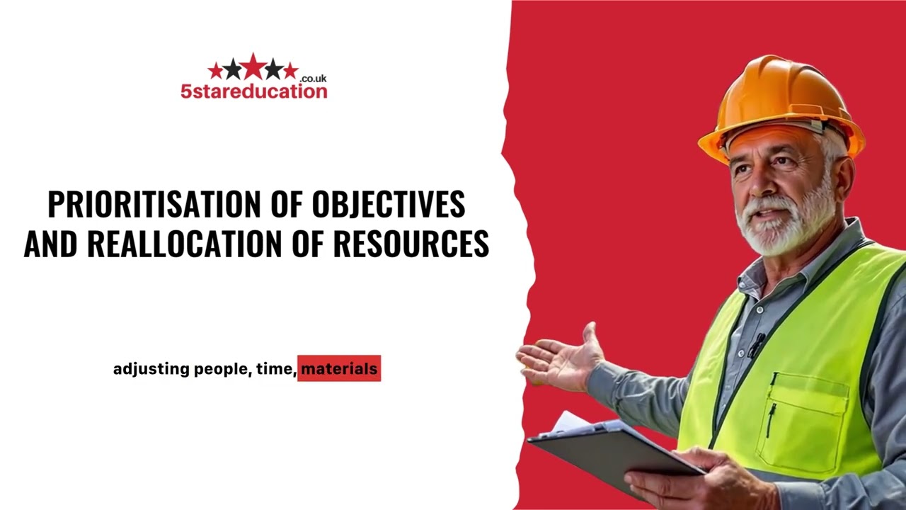 Level 6 NVQ CCOM - PRIORITISATION OF OBJECTIVES AND REALLOCATION OF RESOURCES