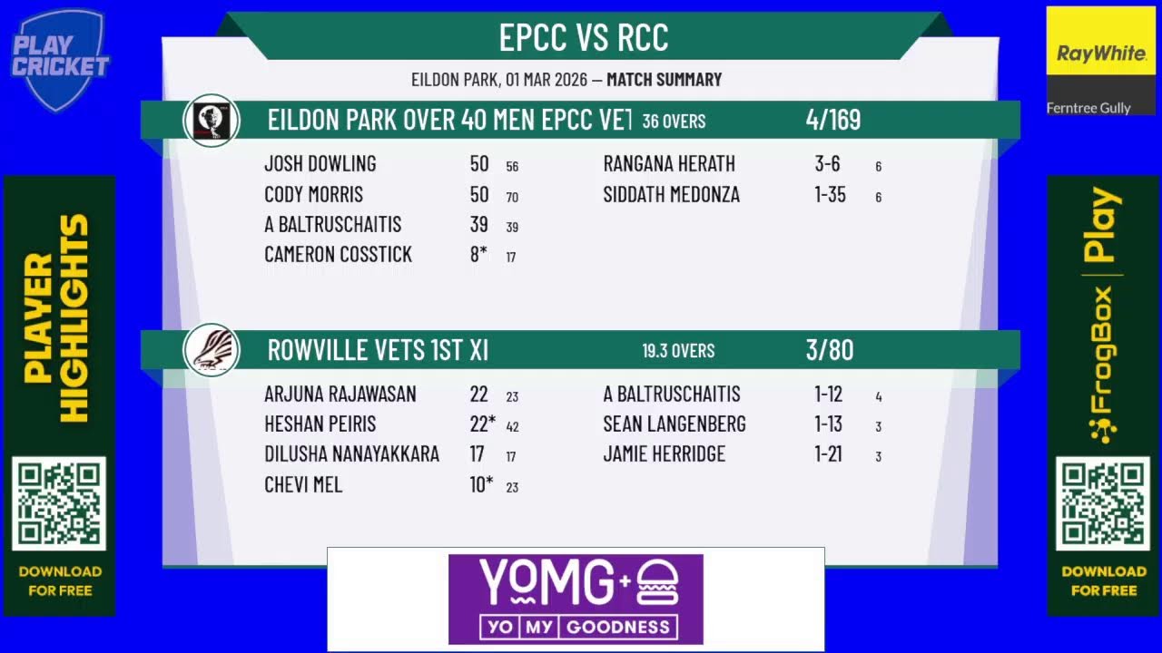 Eildon Park  Over 40 Men EPCC Vets 1 v Rowville Vets 1st XI