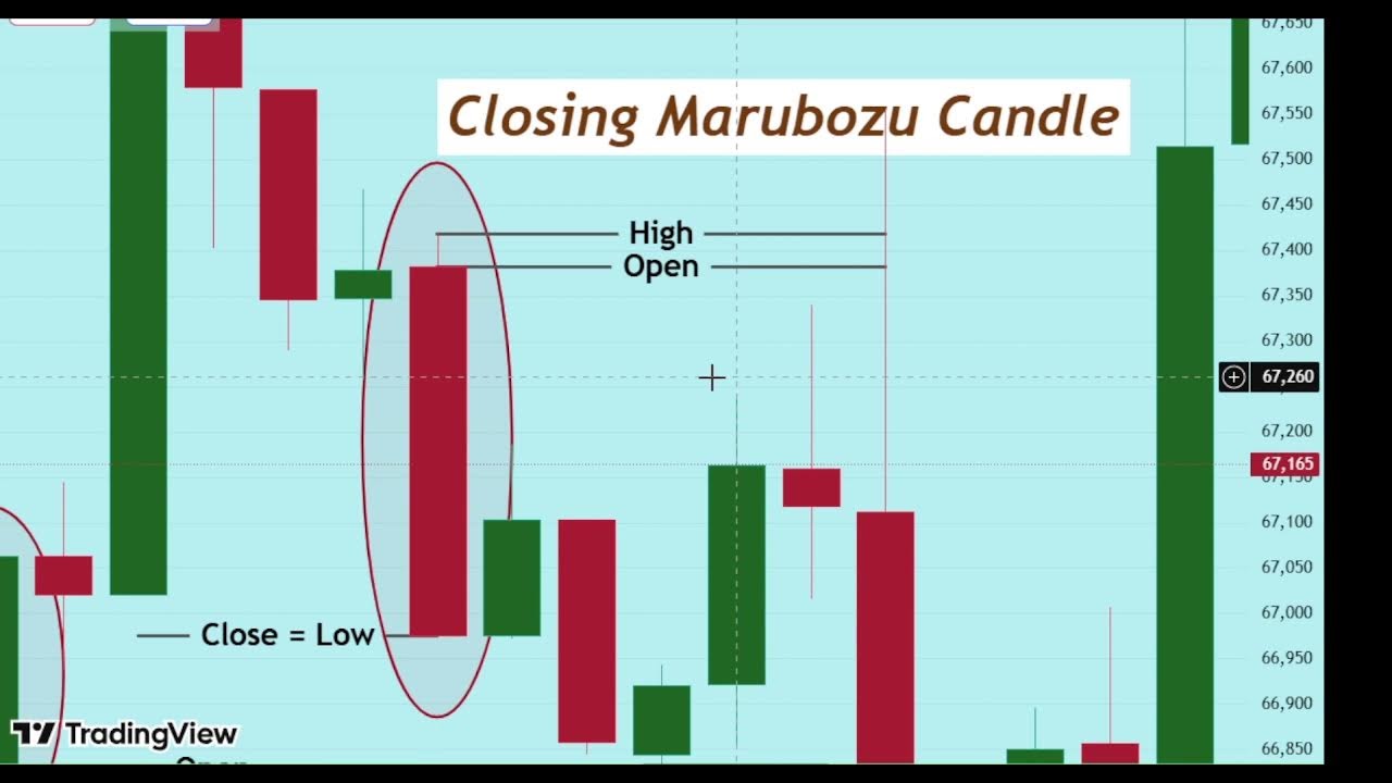 สไนสอนเทรด: รู้จัก Marubozu ทั้ง Full / Opening / Closing แบบเข้าใจง่ายครับ