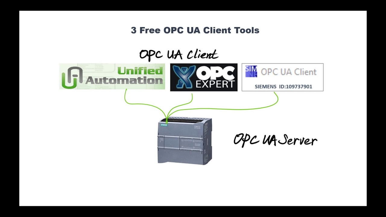 COM02. OPC UA - Three OPC UA Client Tools For Free