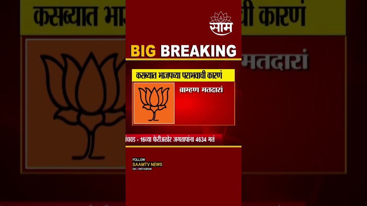 #Shorts Kasba Peth Election Result : निवडणुकीतील BJP च्या पराभवाची कारणं काय? #bjp #kasbaelection
