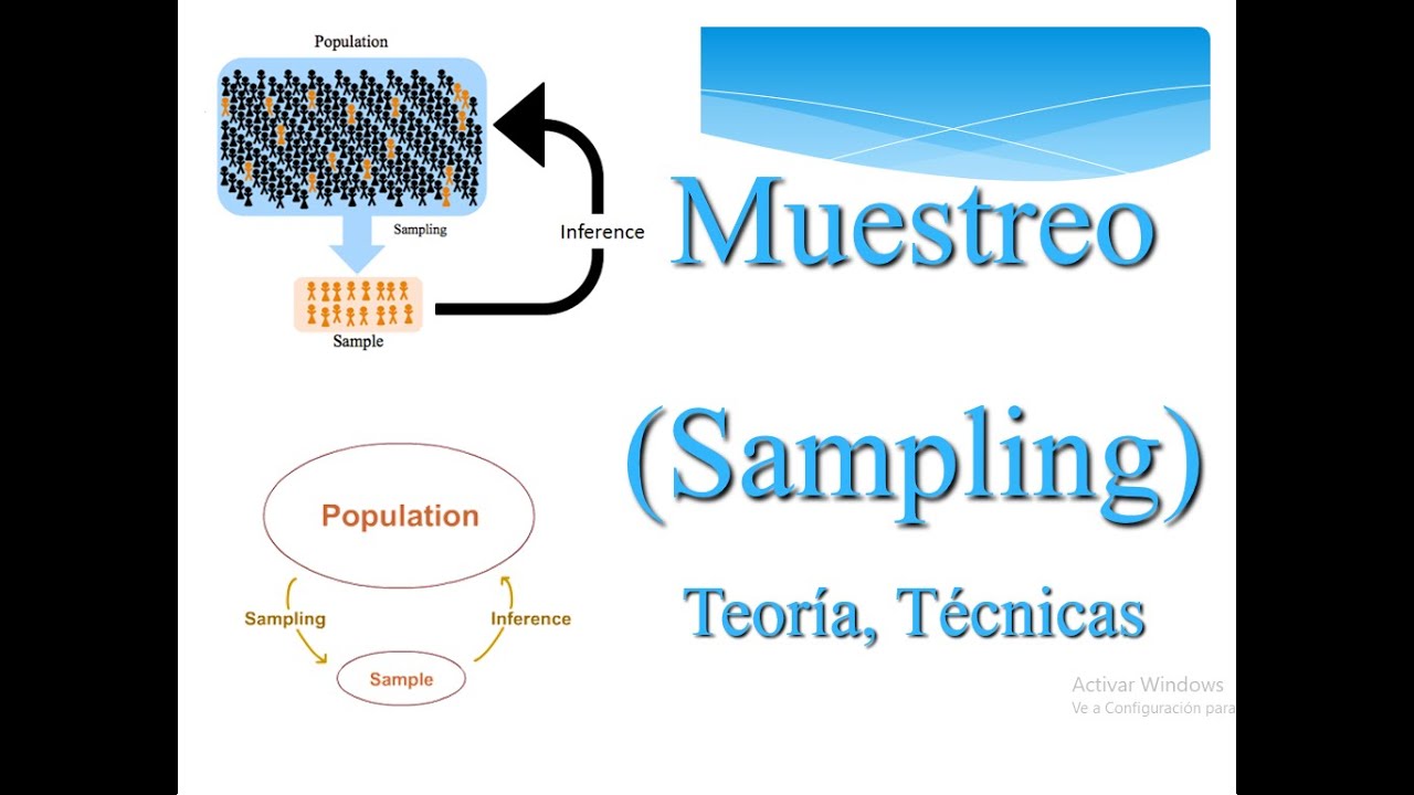 ✅ Muestreo, Teoría y Técnicas