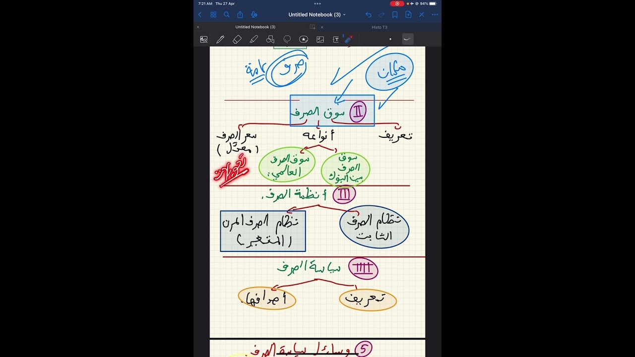 الإقتصاد : الوحدة 5 الصرف . 💶