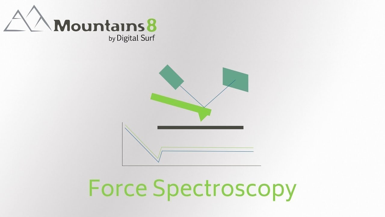 MountainsSPIP 8 | Force Spectroscopy