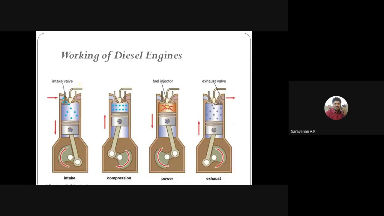 ICE- Working and constructional details of diesel engines
