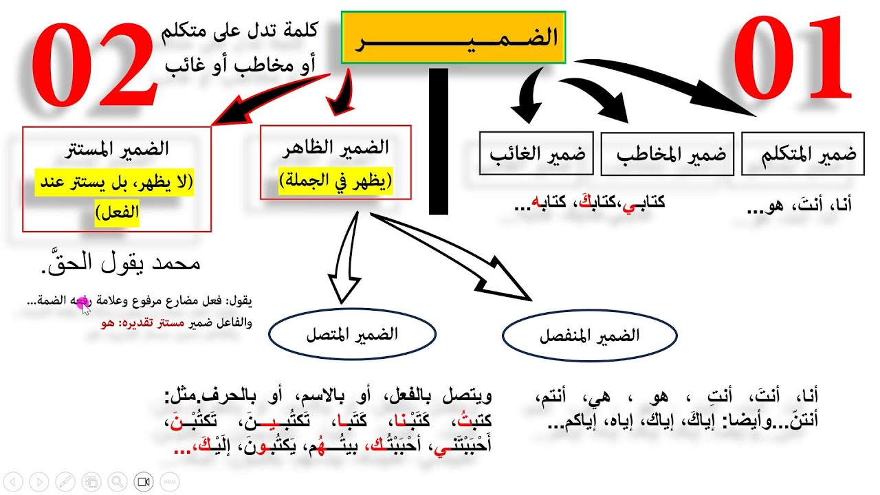 أنواع‎‎#الضمير#