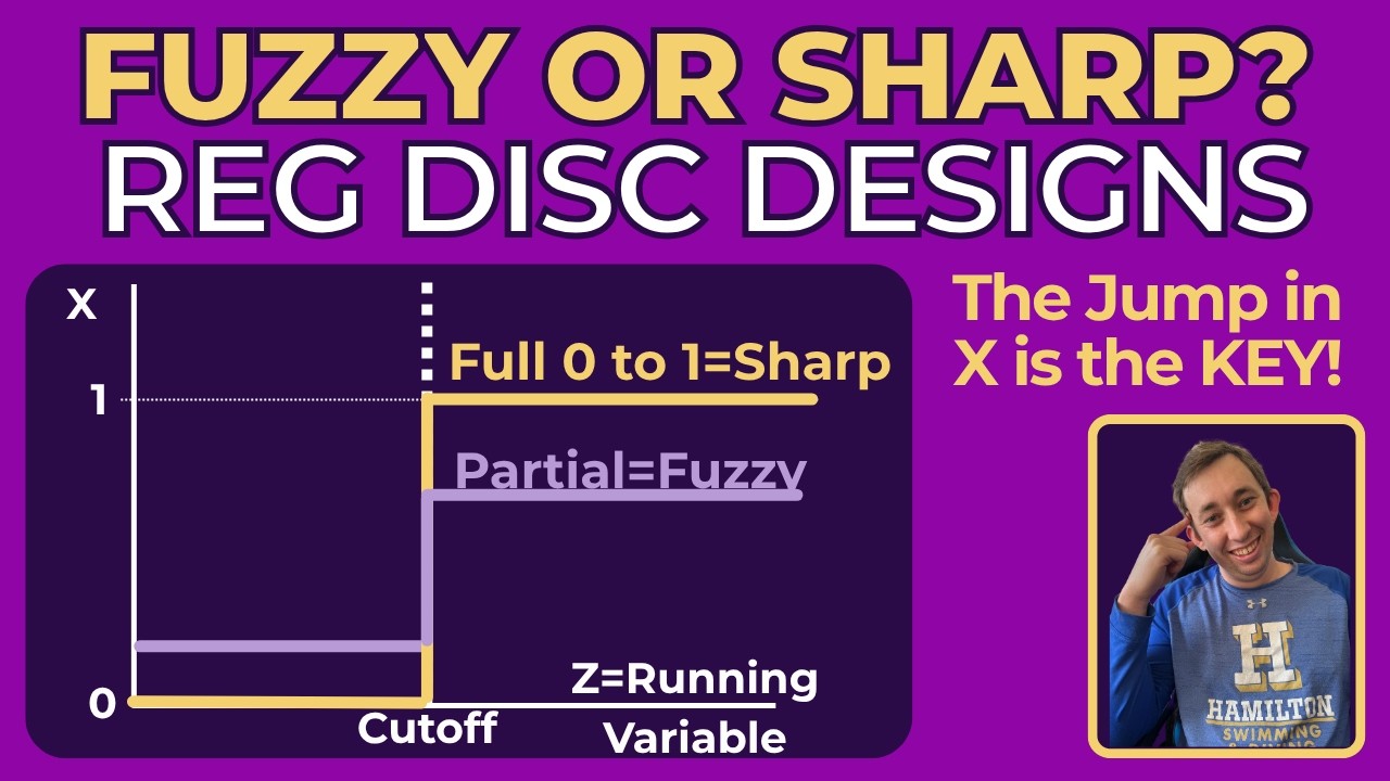 The Intuitive 6 Minute Guide to Fuzzy vs Sharp Regression Discontinuity Designs
