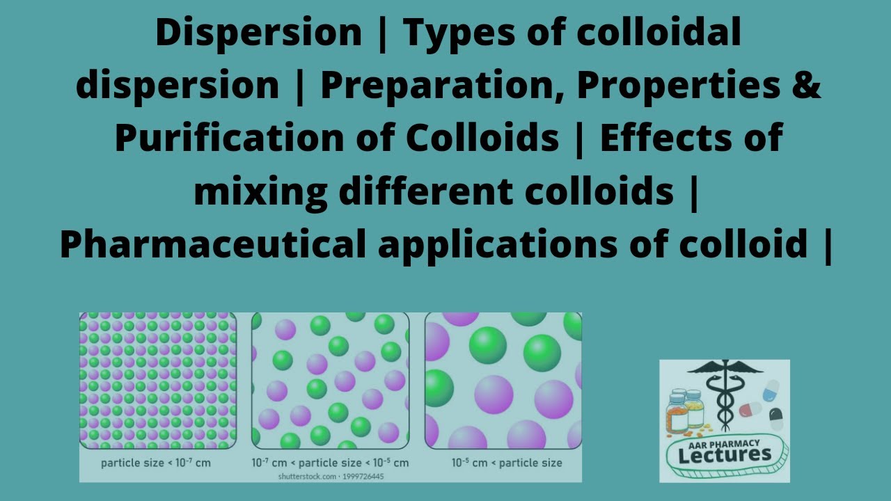 Dispersion | Types of colloidal dispersion | Preparation, Properties & Purification of Colloids |