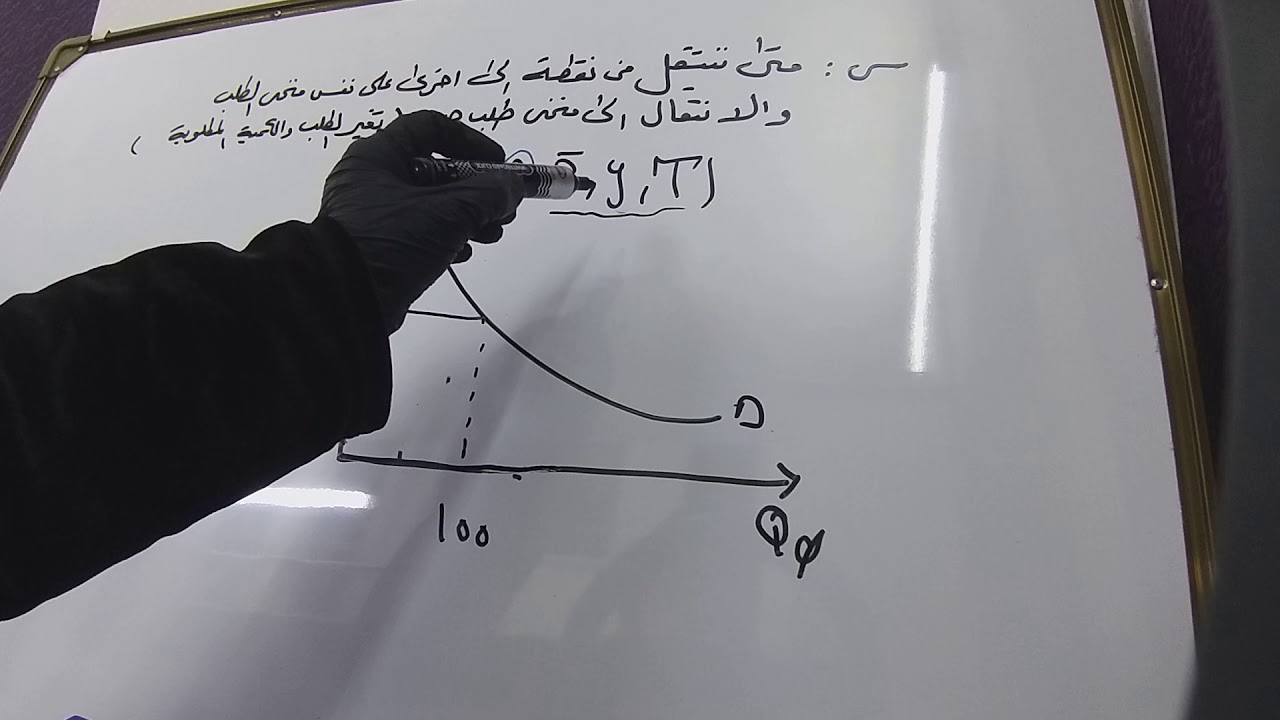 انتقال منحنى الطلب