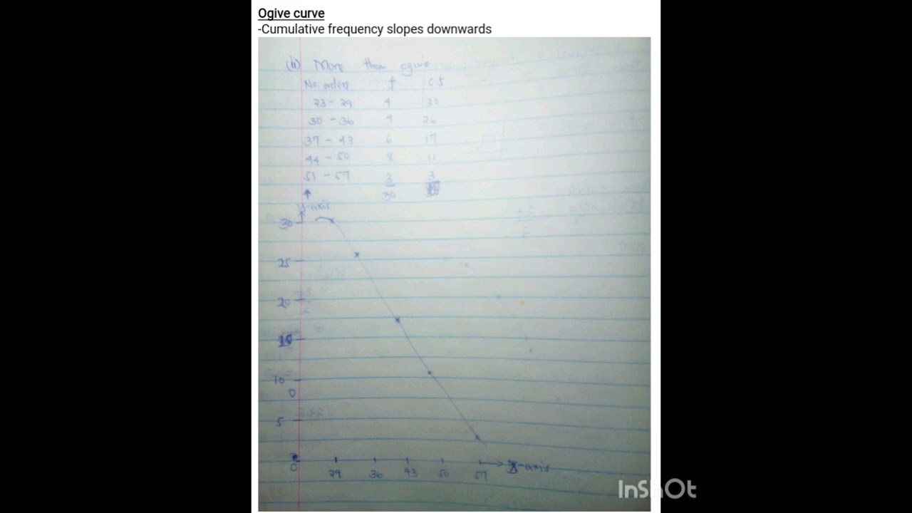 TOPIC 4: ELEMENTARY STATISTICS(BUSINESS MATHEMATICS NOTES)