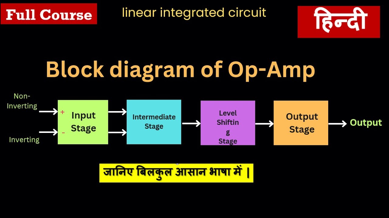 #04 Block Diagram of Op-amp || Hindi