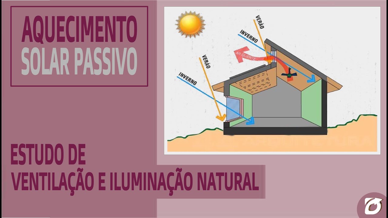 DIRECIONA ARQUITETURA - ESTUDO DE VENTILAÇÃO E ILUMINAÇÃO NATURAL