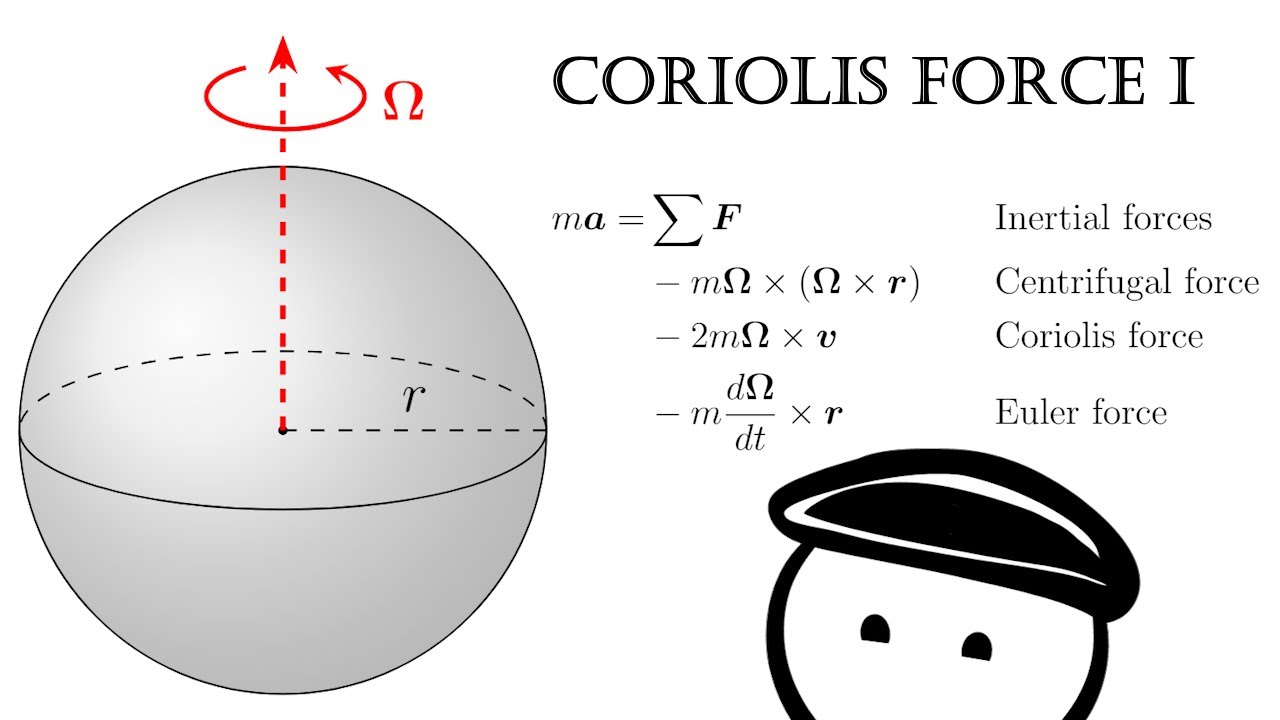Coriolis Force I