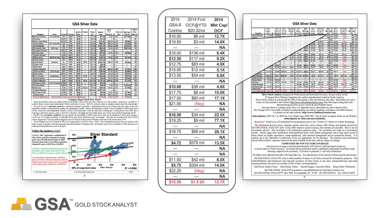 GSA Silver: Fundamental Analysis on All Primary Silver Producers