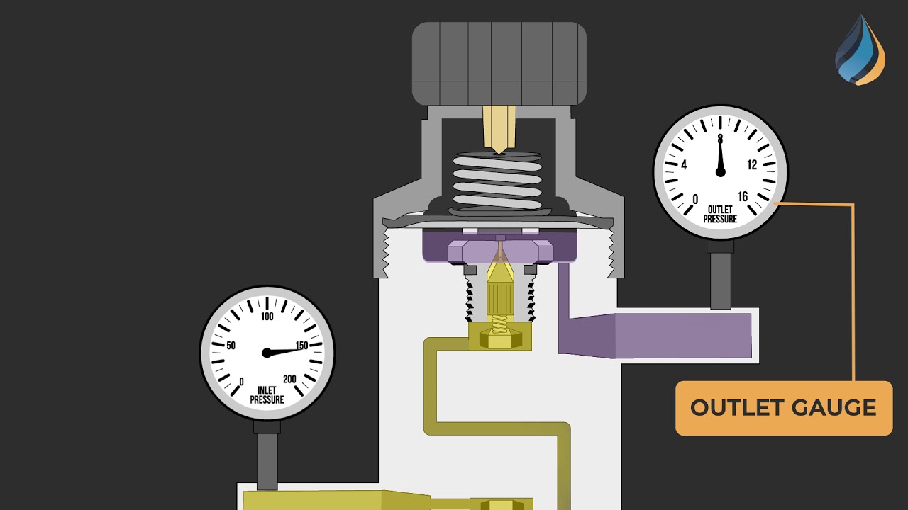 Working of a Two Stage Gas Regulator