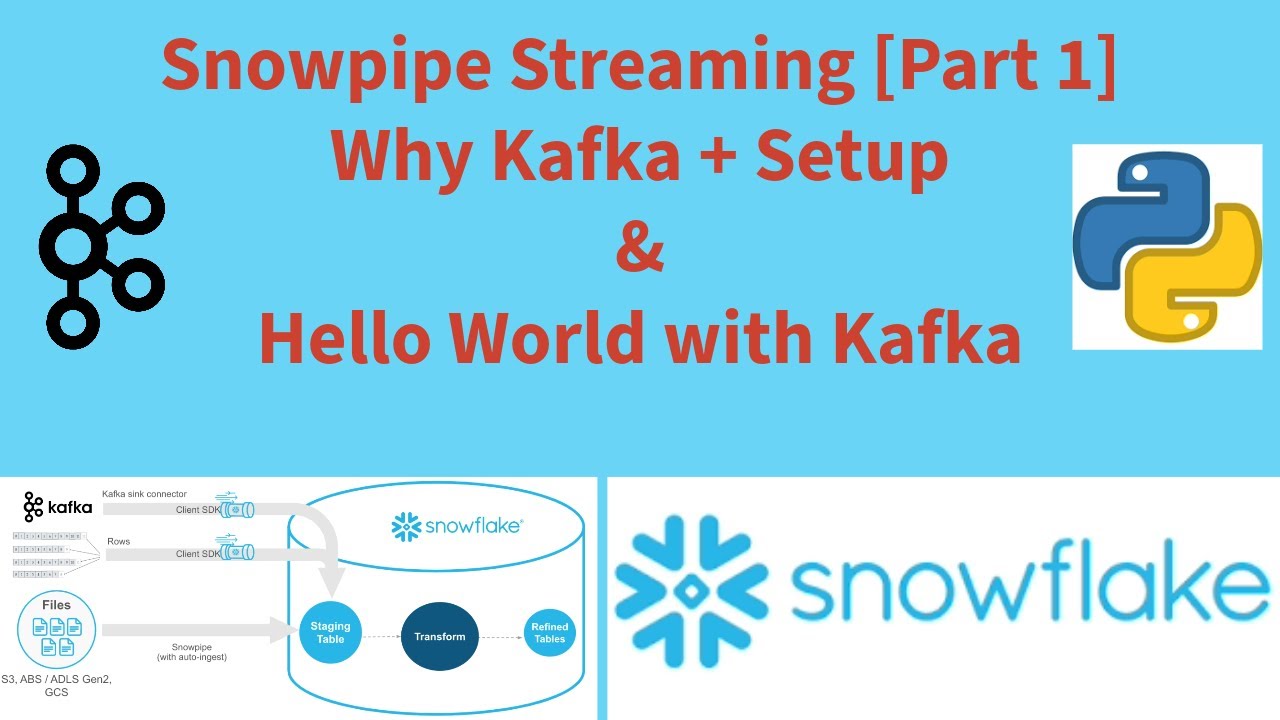 Snowflake Snowpipe streaming, Kafka setup with python why Kafka,  snowflake real time data ingestion