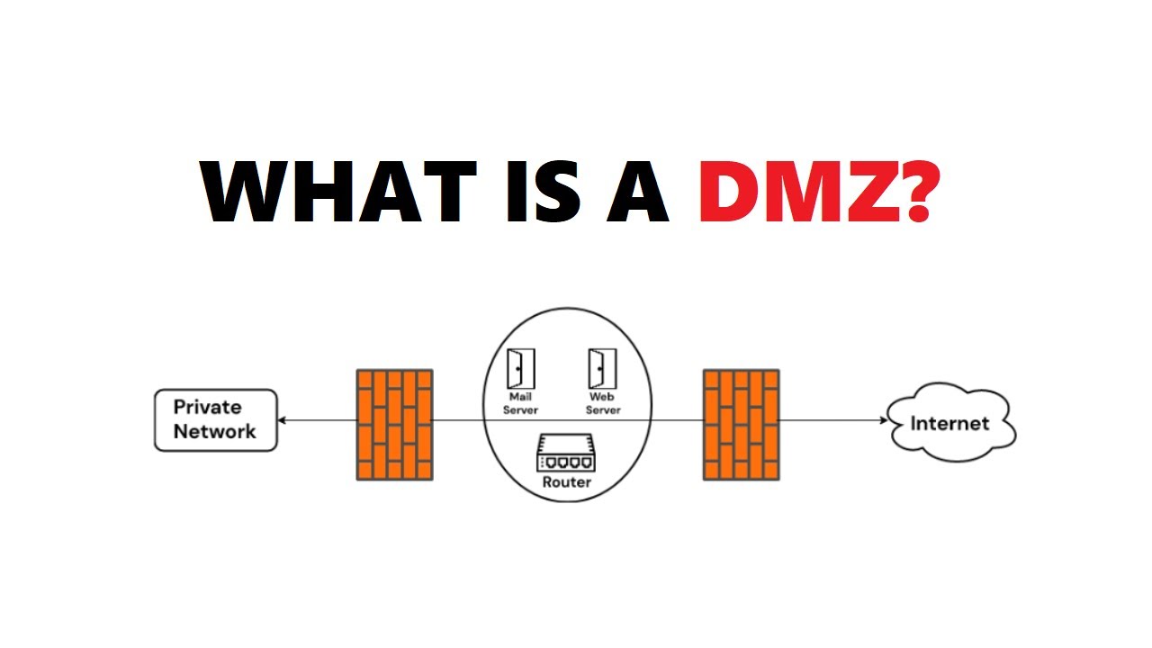 What is a DMZ? | Network Security DMZ | Cyber Security for Beginners