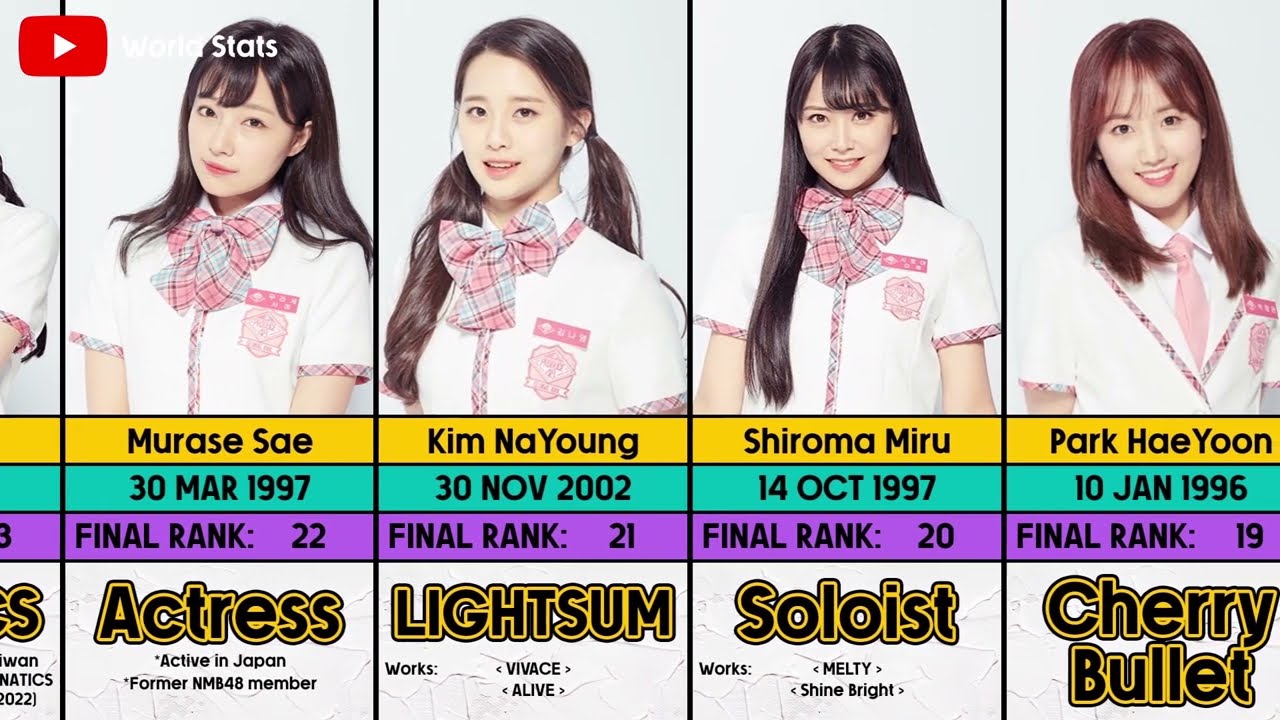 Produce 48: Where Are They Now? | World Stats