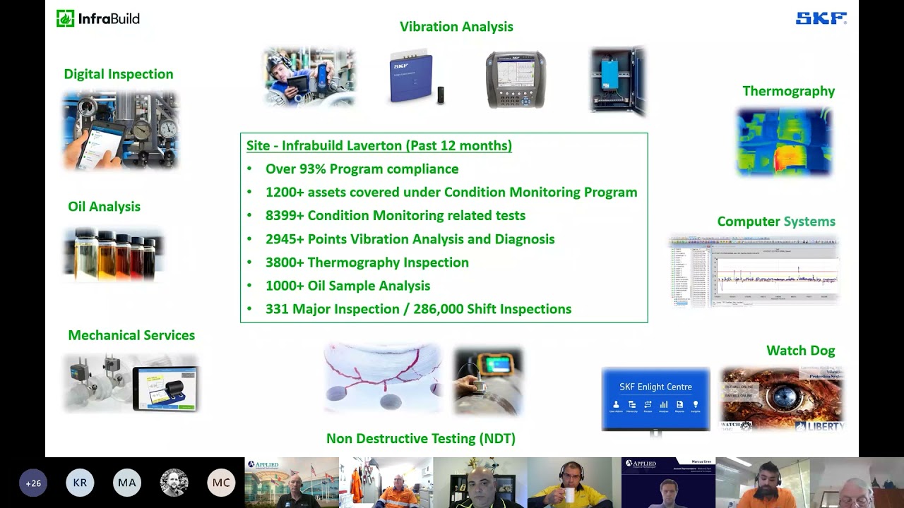 SKF Australasia Knowledge share | on-demand webinars | Automated machine monitoring program