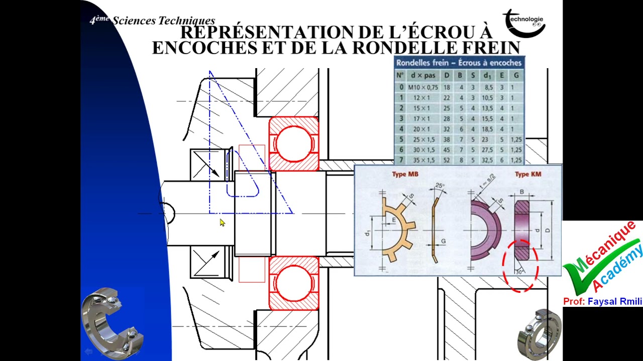 Représentation d'un écrou à encoches et d'une rondelle frein