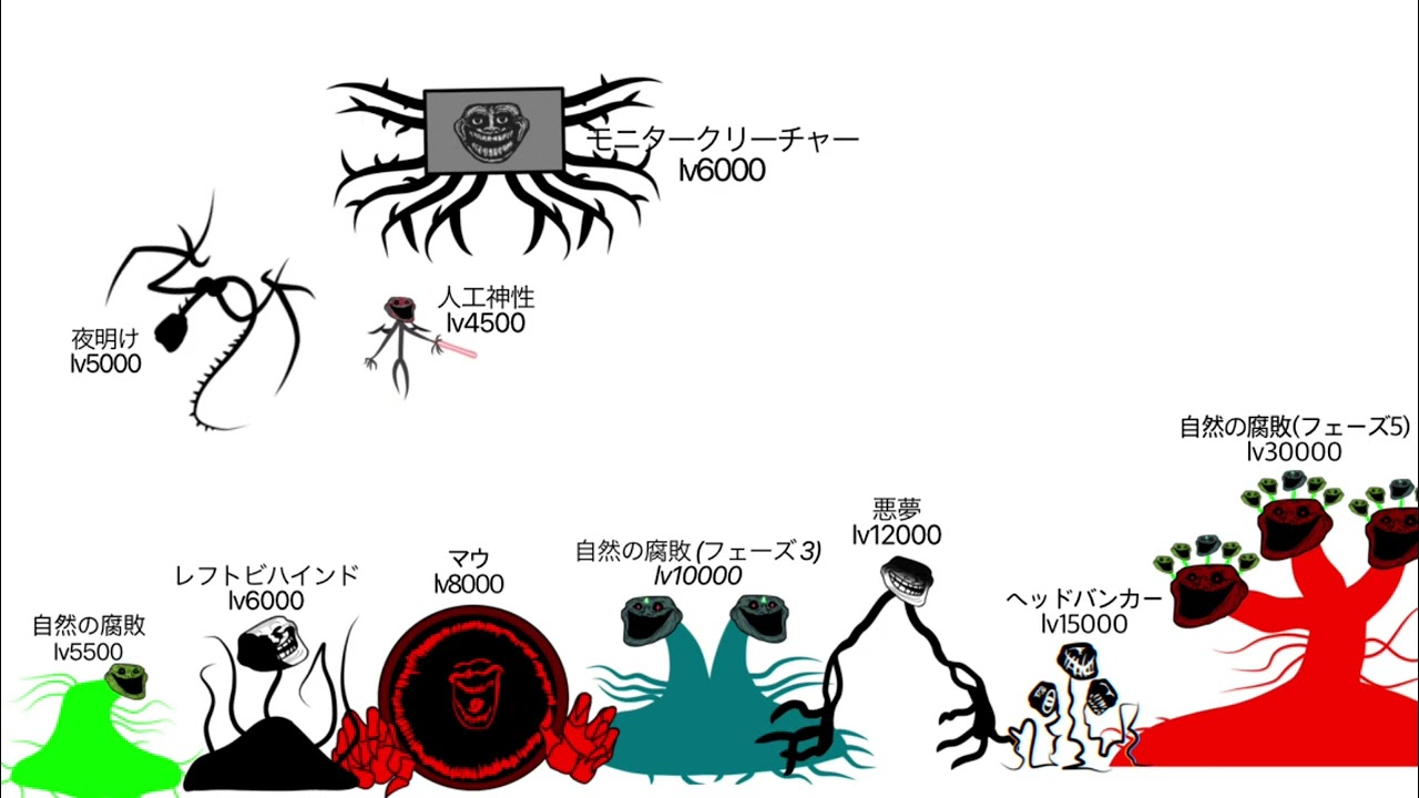 トロルジ 強さ比較 trollge Strength comparison