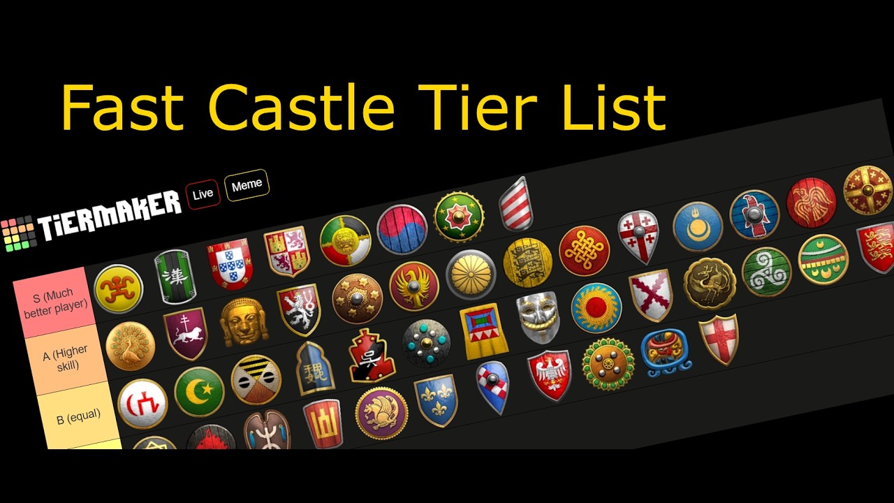 Arabia Fast Castle Tier List