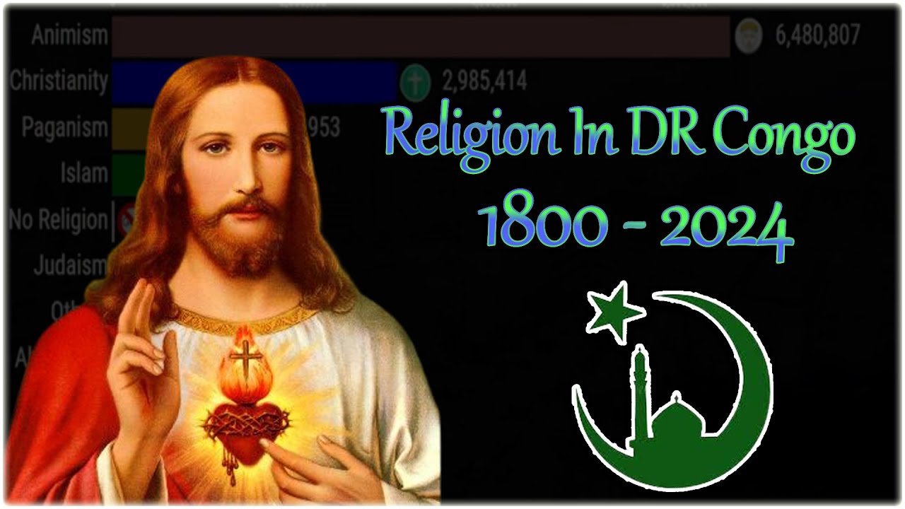 Religion in DR Congo: A Historical Journey (1800 - 2024) | Christianity DR Congo | Informative Data