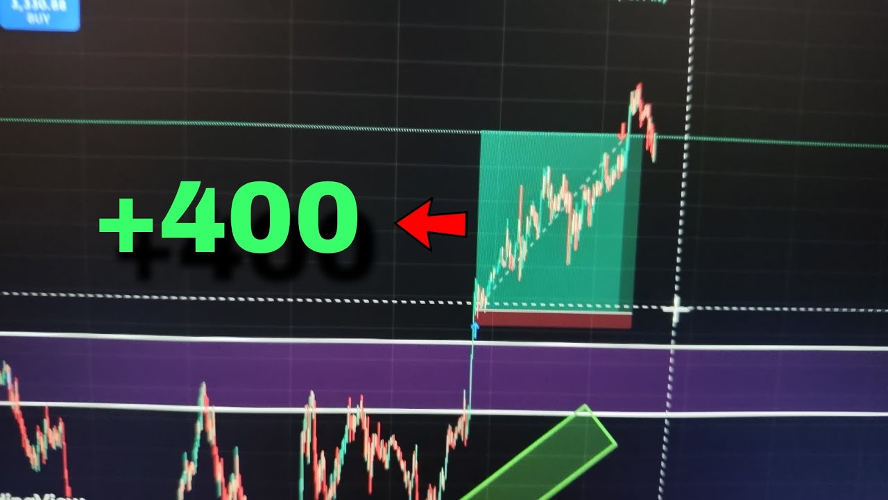 400$+ Profit In Gold (BREAKOUT Trade)