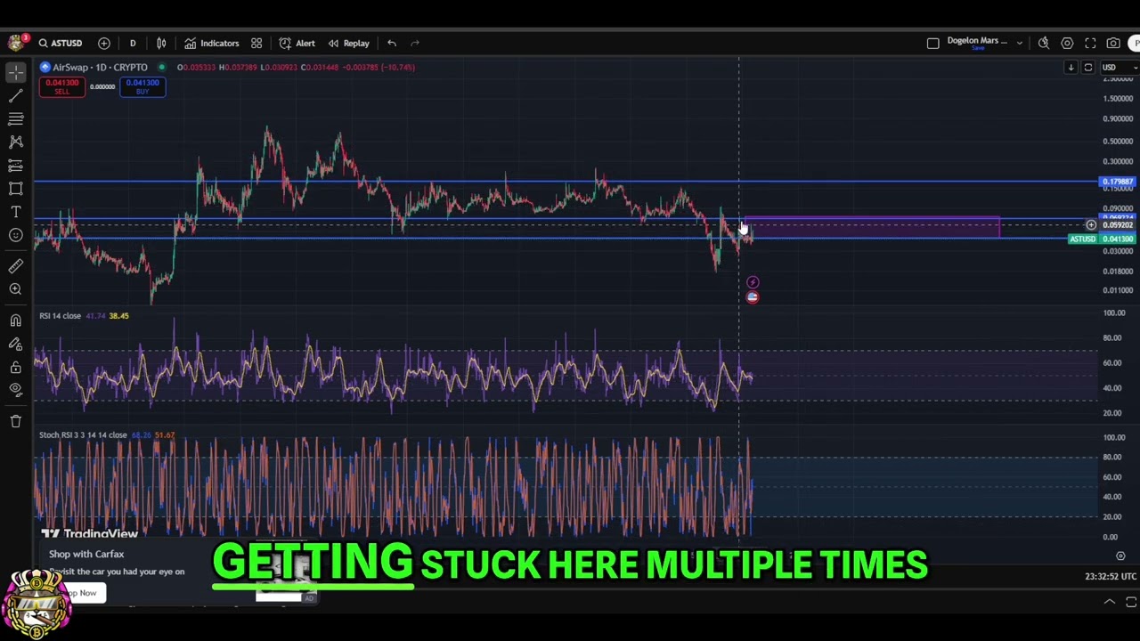 AirSwap AST Update: Sideways Consolidation and Key Resistance Levels #shorts