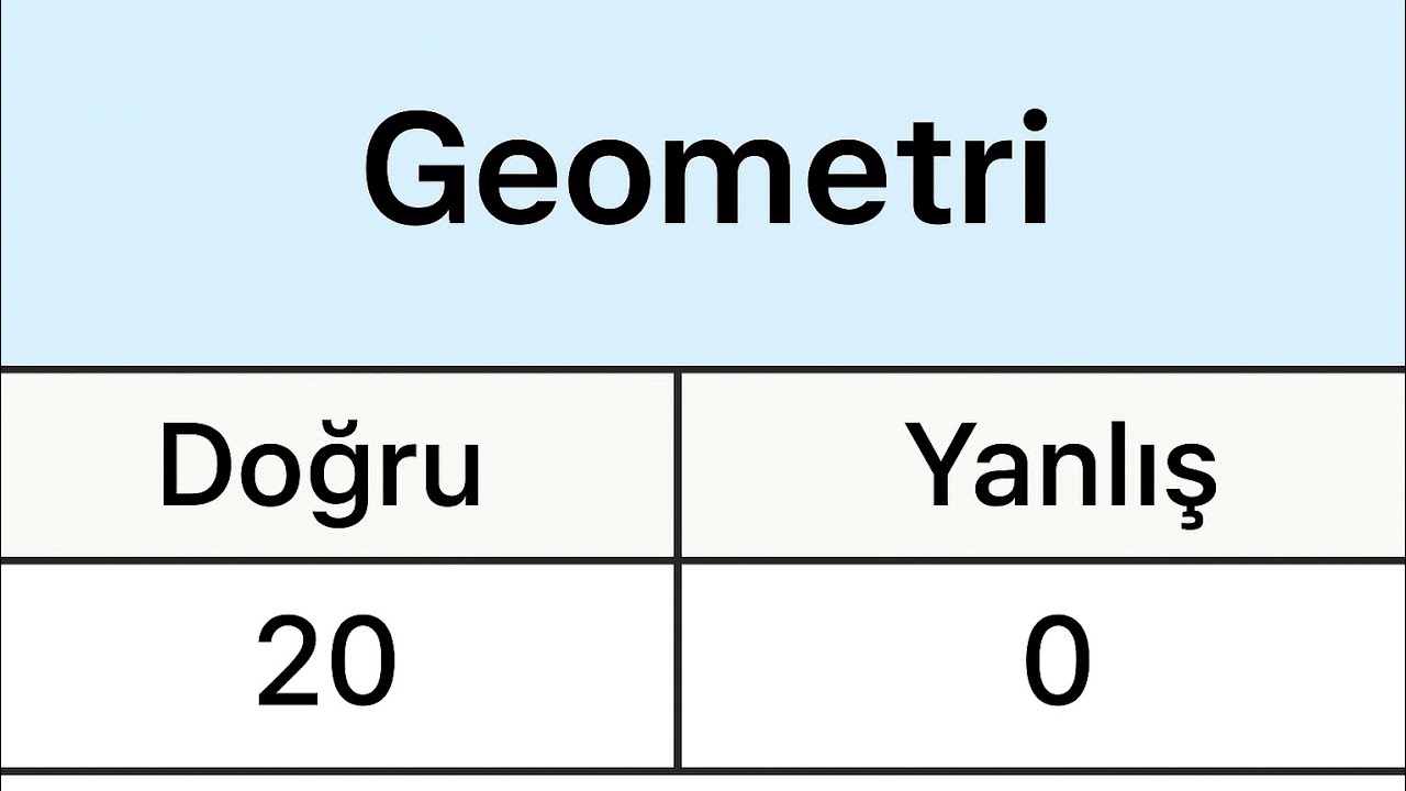 YKS 1632.sinden Geometri için konu konu tavsiyeler. 