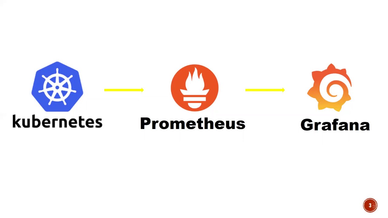 kubernetes monitoring with prometheus and grafana
