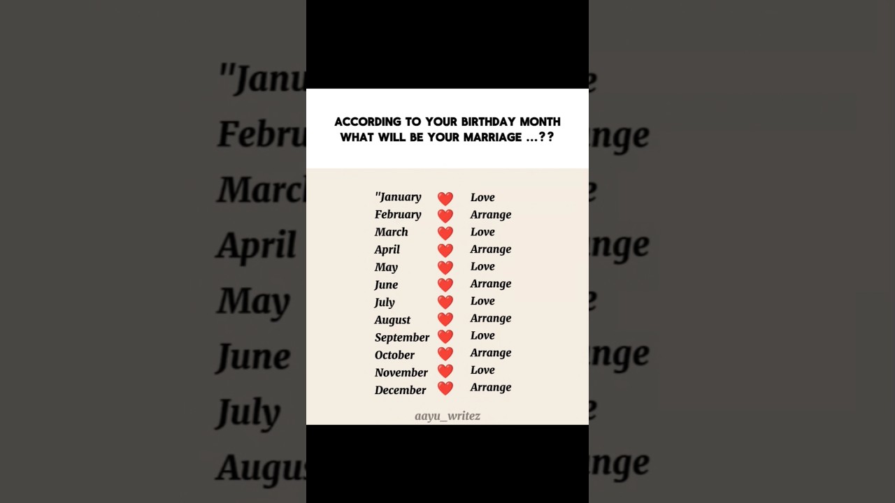 Birth Month Marriage Prediction&hellip; Don&rsquo;t Miss Yours! 😆🔥