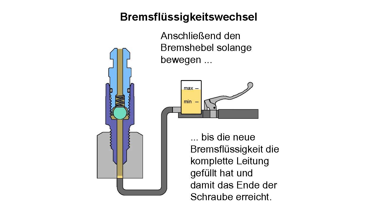 Bremse entl&uuml;ften - Bremsfl&uuml;ssigkeit wechseln mit dem stahlbus Entl&uuml;ftungsventil