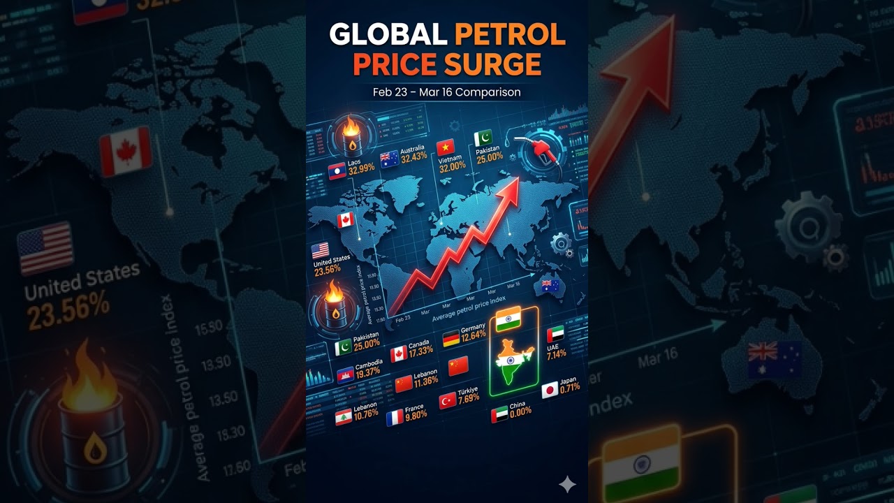 Global Petrol Price Surge 🌍 Why Fuel Prices Are Rising Worldwide (Feb&ndash;Mar Update)