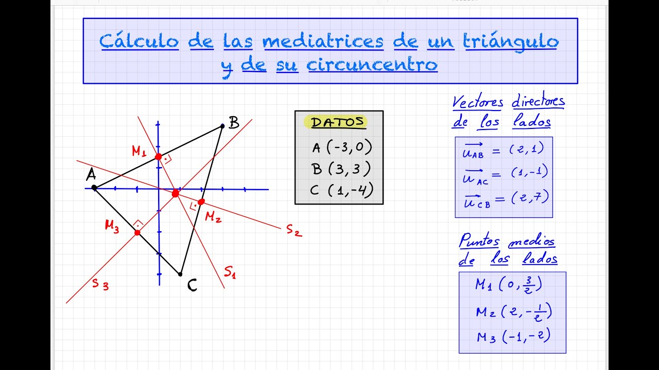 28 -Cálculo de las mediatrices  de un triángulo y de su Circuncentro