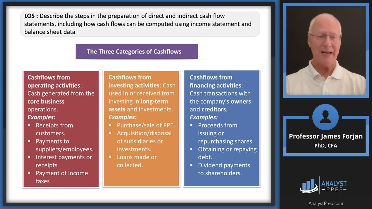 Analyzing Statements of Cash Flows 1 (2025 CFA&reg; Level I Exam &ndash; FSA &ndash; Learning Module 4)