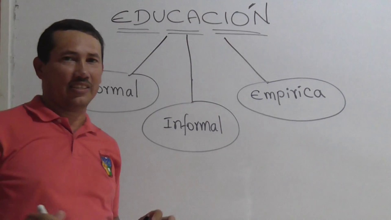 ¿CUÁLES SON LAS CLASES DE EDUCACIÓN? Wilson te enseña
