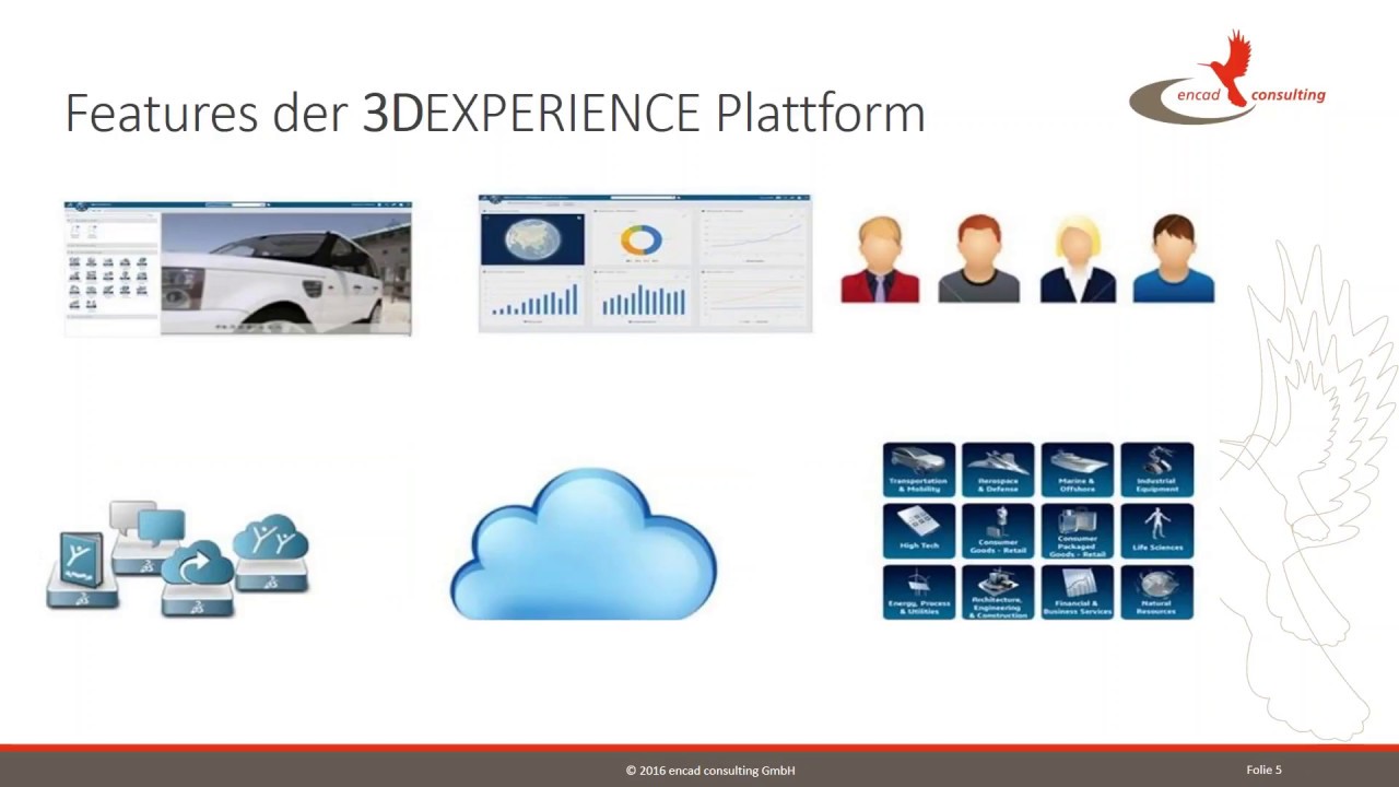 3DEXPERIENCE Projekt- & Programmmanagement mit Integration von CAD-Daten