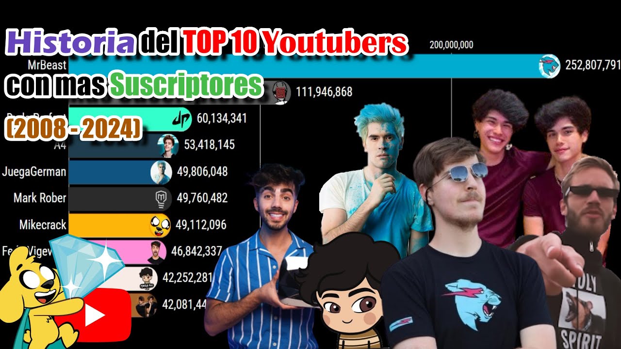 Historia del Top 10 YOUTUBERS con mas Suscriptores || (2008 - Junio 2024)