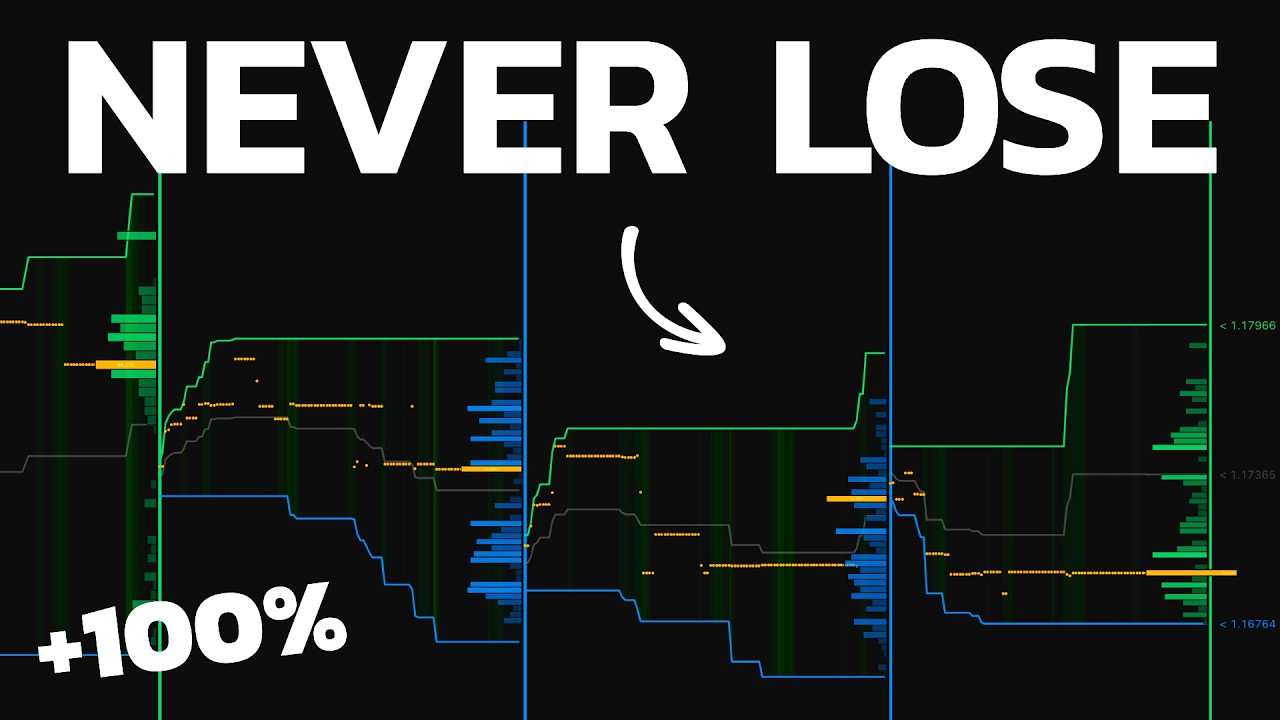 Indicator with ZERO False Signals! It Prints Money Always!