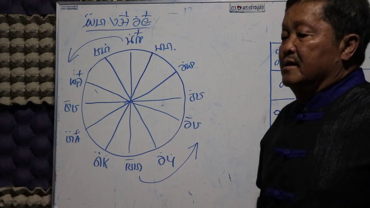 Kev Saib Sib Hawm Caij Nyoog 26/2/2021