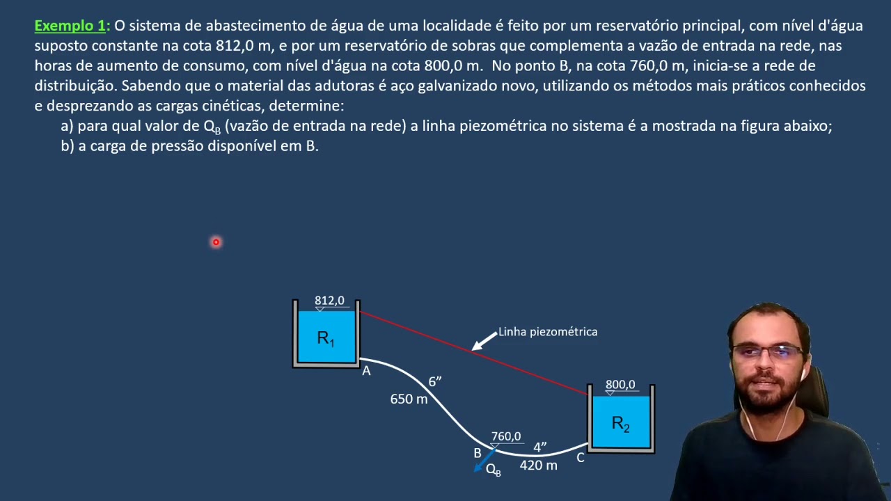 HIDRÁULICA - Aula 4 (Parte 1) - Linhas de energia
