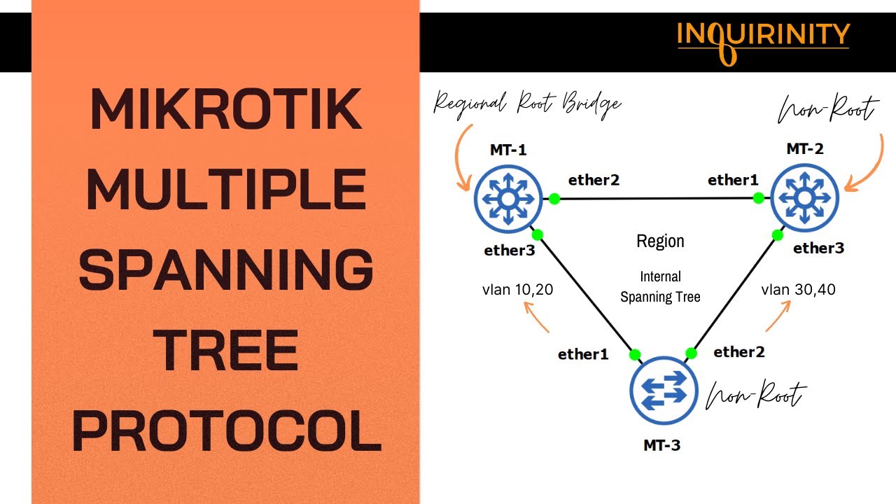 MikroTik Multiple Spanning Tree Protocol