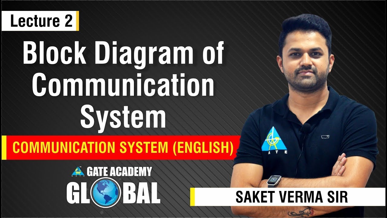 Block Diagram of Communication System | Lecture 2 | Communication System