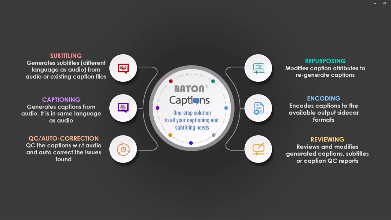 Interra Systems - Digital Media Solutions, Revolutionizing Media Accessibility