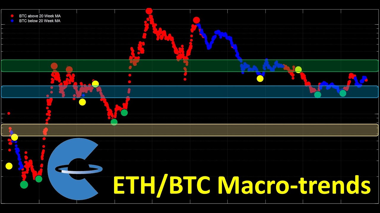 Ethereum price momentum shifts